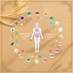 The Basics of Nutrition: What Your Body Needs